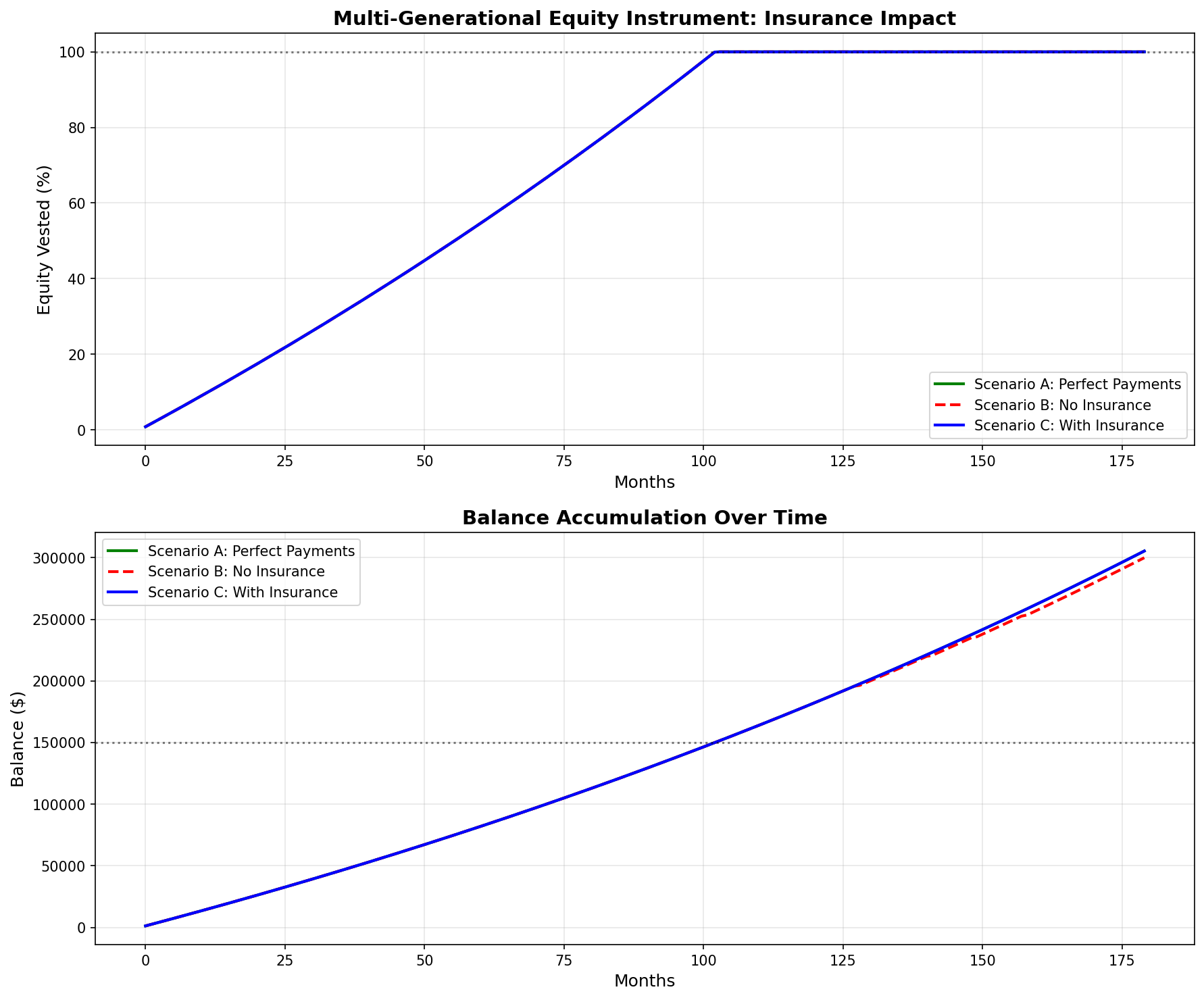 Financial Instrument Analysis